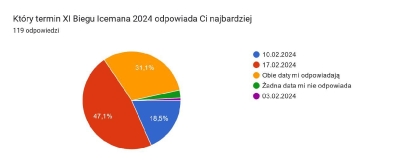Ankieta - Data Bieg icemana 2024-1
